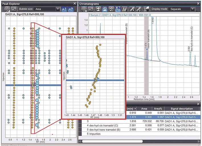 Cromatografía de líquidos